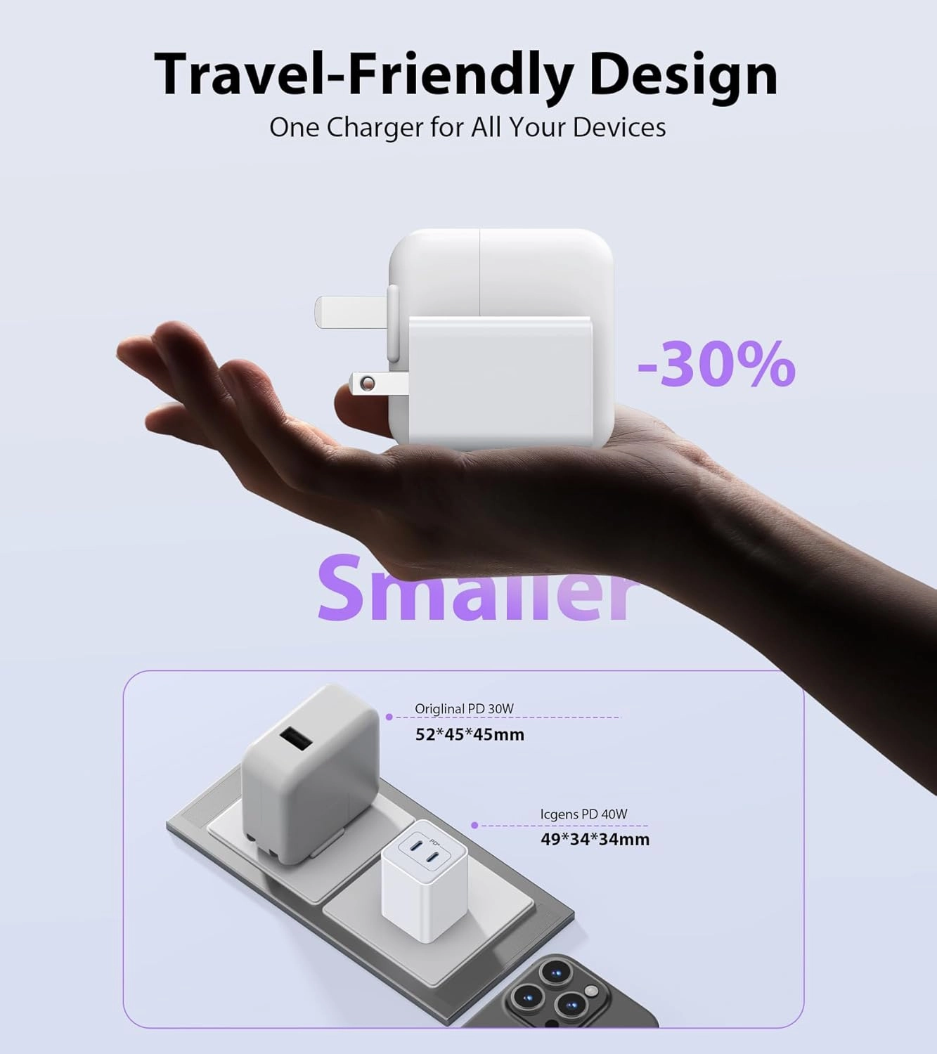 [2-Pack] USB C Charger Block 40W, Dual Port 20W PD 3.0 Type C Fast Wall Charger,Durable Compact Power Adapter for iPhone 16/15/14/13/12/11 Pro Max Plus,iPad,AirPods4,Samsung S25/S24,Watch(White)
