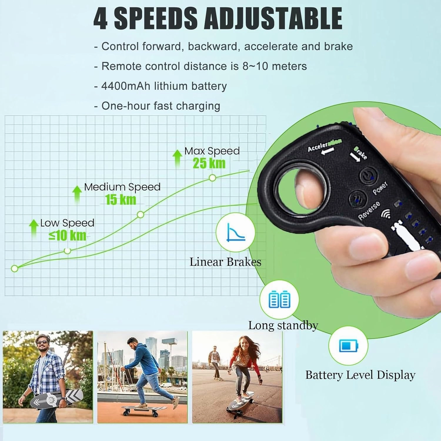 All-Terrain Electric Longboard Skateboard with Remote, 25km (15.6mph) W/4400mah Battery 8km (9.4 Mi) Range, Smooth Braking & 4-Speed ​​Control - 90kg (200lb) Capacity Maple Deck,TypeC