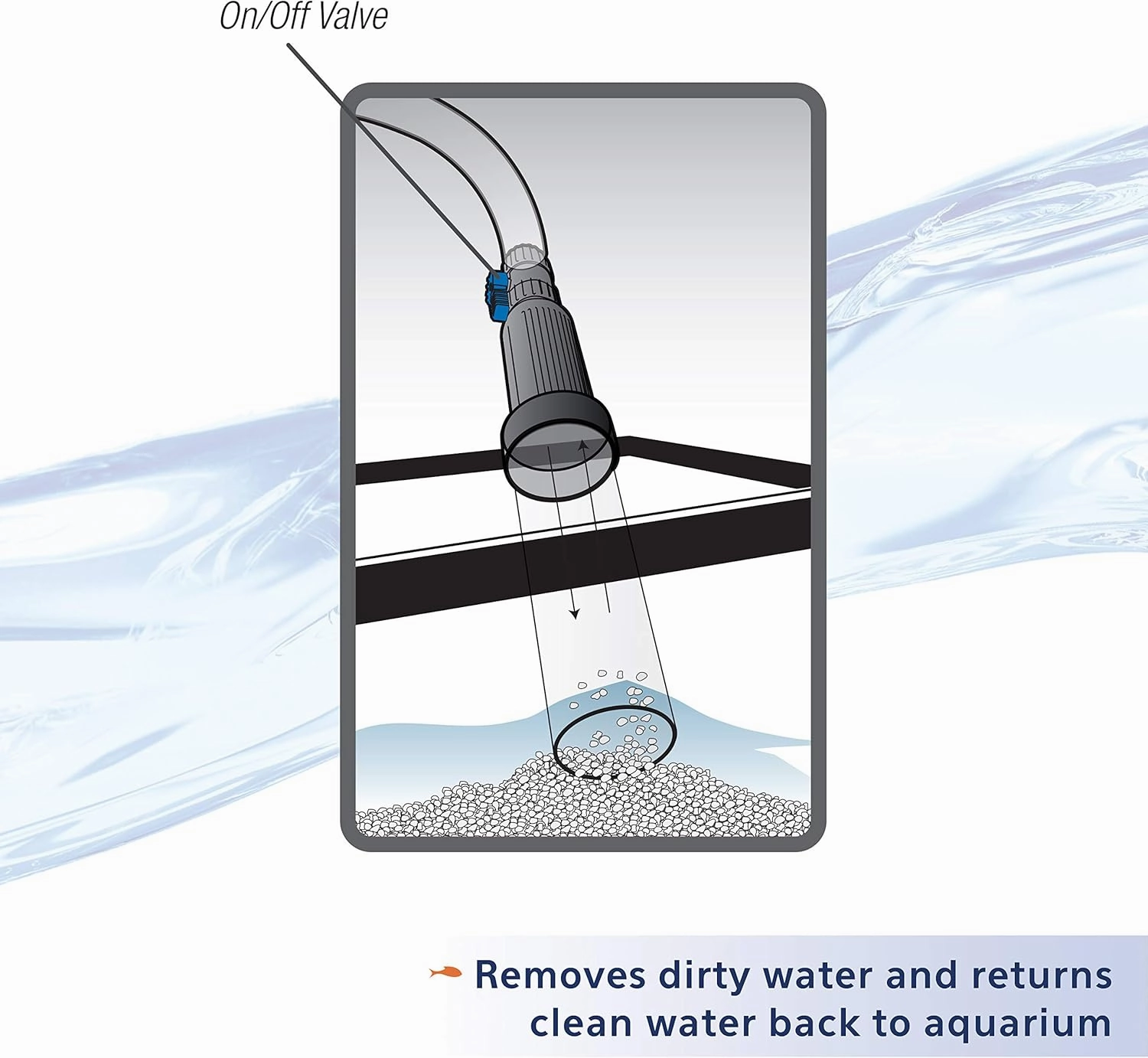 Aqueon Aquarium Fish Tank Water Changer With 50 Foot Hose