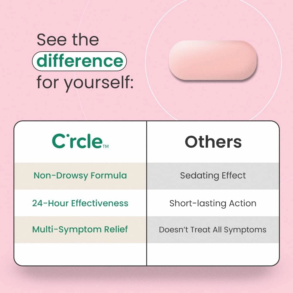 C'rcle Fexofenadine 180mg 150 Tablets, Allergy Pills Non Drowsy & 24 Hour Allergy Medicine to Support All Day Allergy Relief - Allergy Medication Antihistamine Tablets for Adults Allergy Symptoms