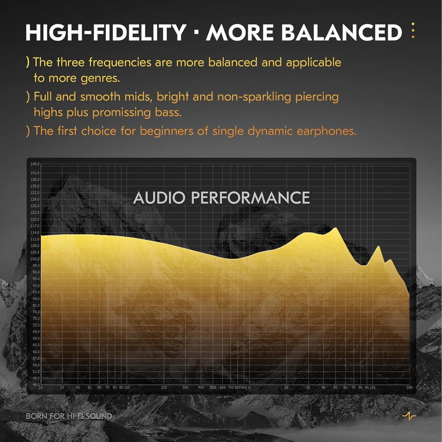 CCZ DC03 in Ear Monitor Headphones, IEM Earphones Wired Earbuds without Microphone, Noise Cancelling inear Headphones Wired, 1DD Powerful Bass HiFi Ear Buds, IEM for Gaming Music (Silver, without Mic)