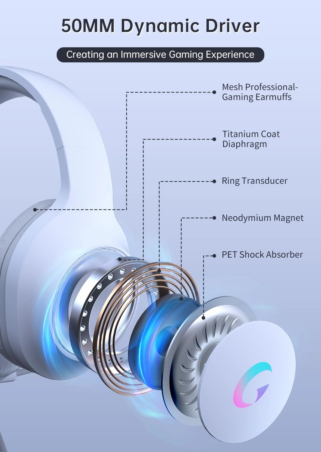 CM7002 Gaming Headset for PS5, PS4, PC, Mac, Switch, Xbox Series, Surround Sound RGB Gaming Headphones with Noise Canceling Microphone, 50MM Dynamic Drivers, 3.5MM Audio Jack, Light White
