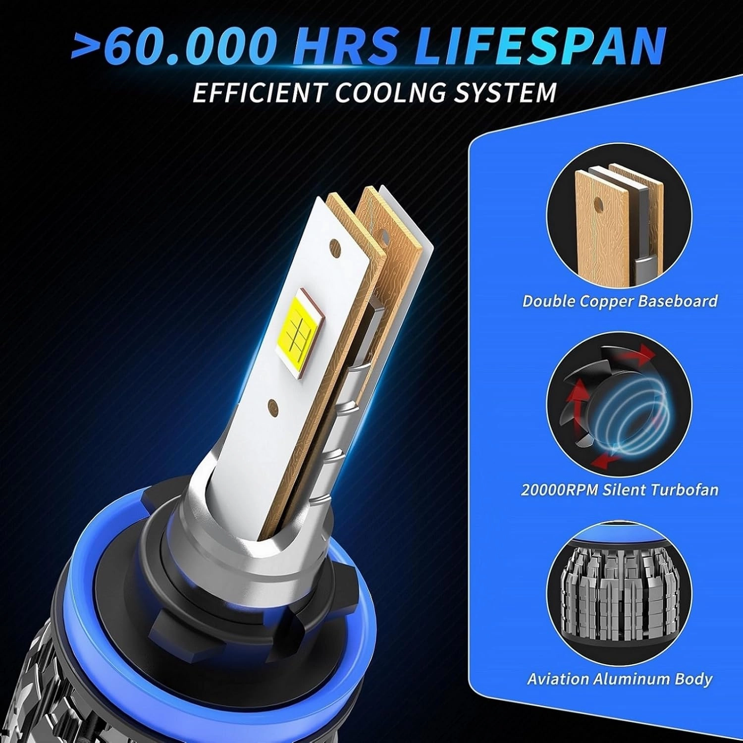 Compatible for (Year: 2015-2023) Ford F150 Light Bulbs,9005 High Beam H-11 Low Beam and 9145 Fog Light Bulb Set,6500K White Plug-and-Play Super Bright Lights Bulbs - 6 Pack