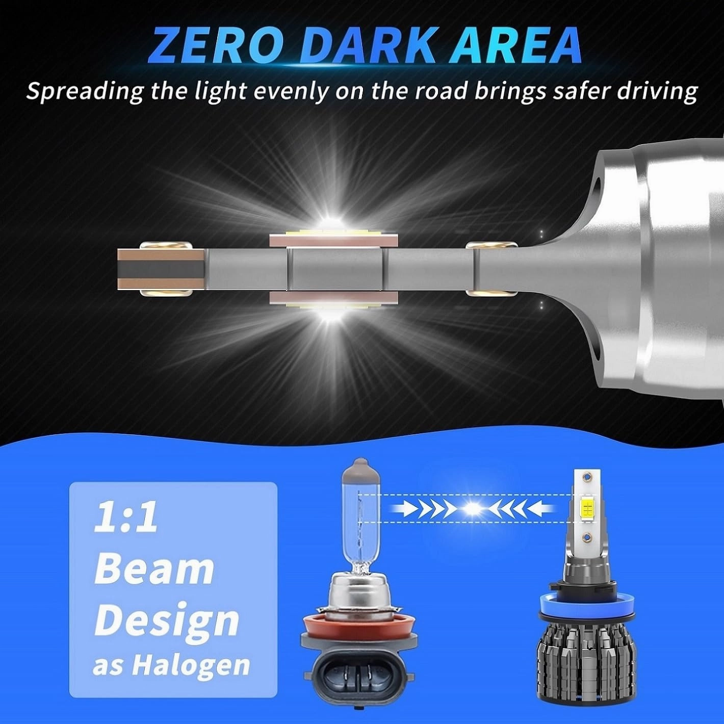 Compatible for (Year: 2015-2023) Ford F150 Light Bulbs,9005 High Beam H-11 Low Beam and 9145 Fog Light Bulb Set,6500K White Plug-and-Play Super Bright Lights Bulbs - 6 Pack