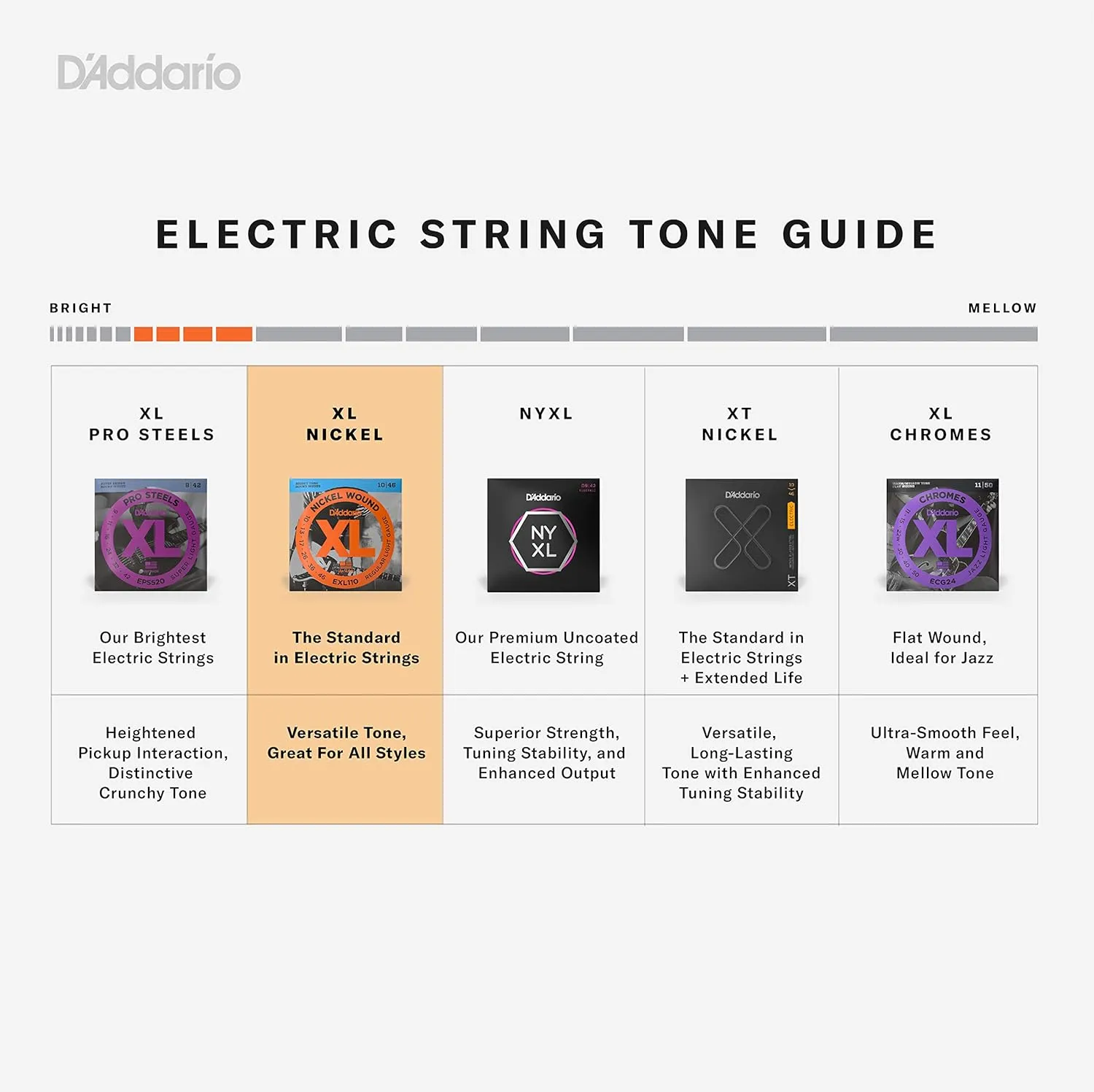 D'Addario Bass Guitar Strings - XL Nickel - EXL170 - Perfect Intonation, Consistent Feel, Powerful Durability - 4 String Set - 45-100 Regular Light, Long Scale