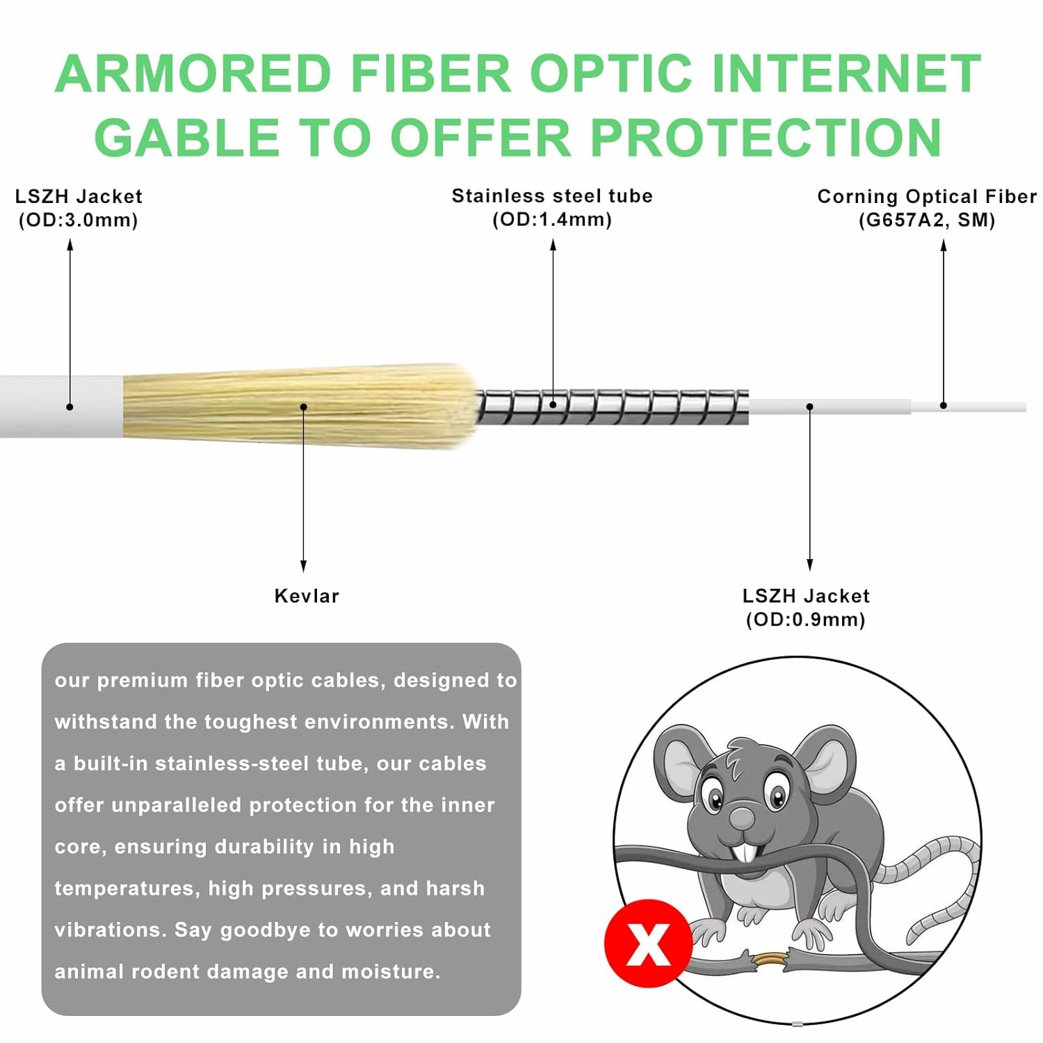Fiber Optic Cable，SC/APC to SC/APC Armored Single Mode Patch Cable,Fiber Optic Jumper Optical Patch Cord - SIMPLEX - 9/125um - OS1/OS2 Compatible, LSZH White,15M/50ft, ST035