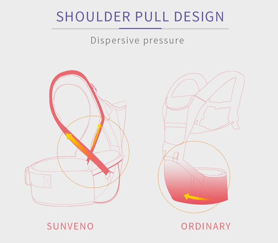 Four Position Ergonomic Baby Carrier on Discount