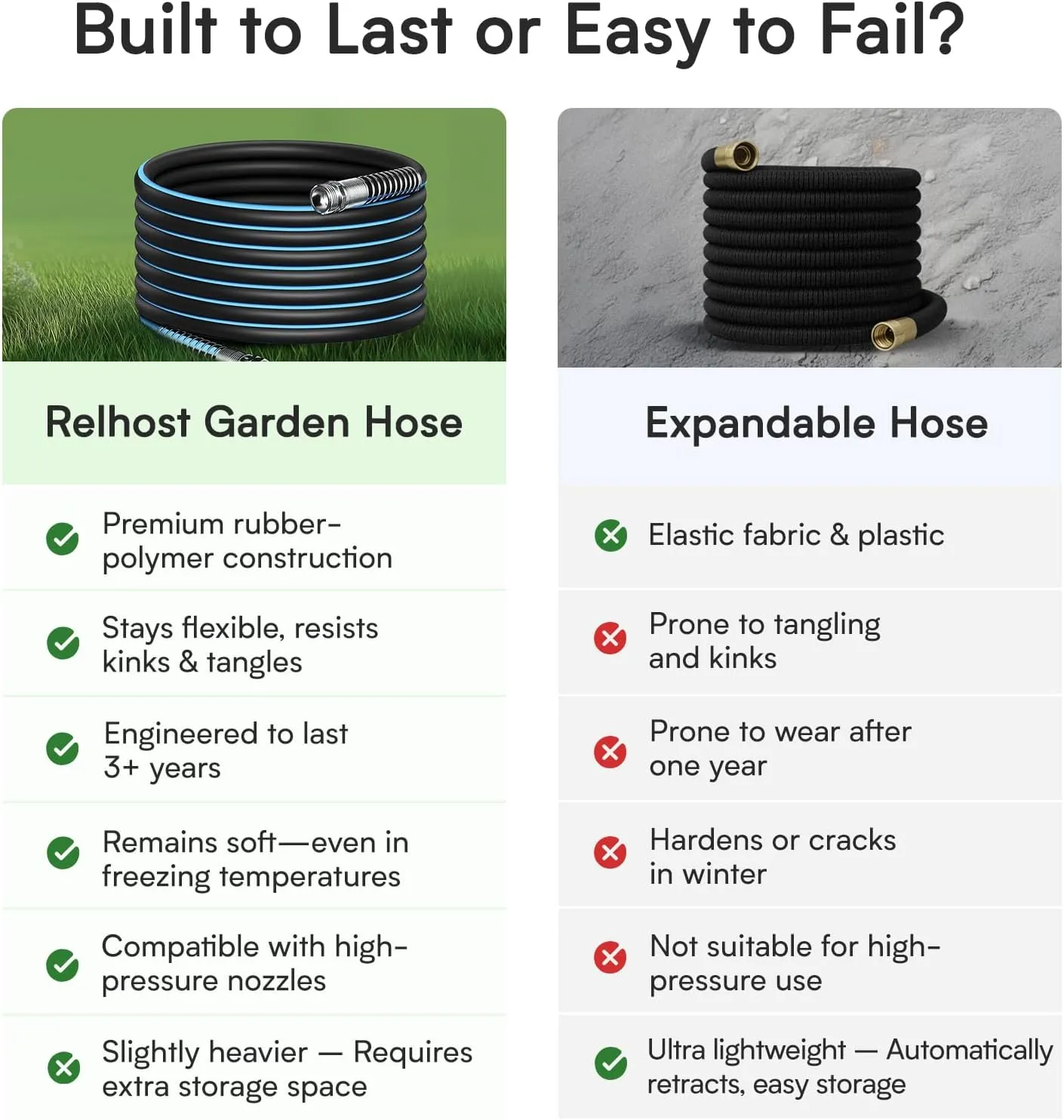 Garden Hose 100 ft x 5/8", Flexible Heavy Duty Water Hose with Coil Spring Handle, No Kink, Leak-Resistant, Lightweight, Ideal for Home Garden, Car Wash, or Professional Use