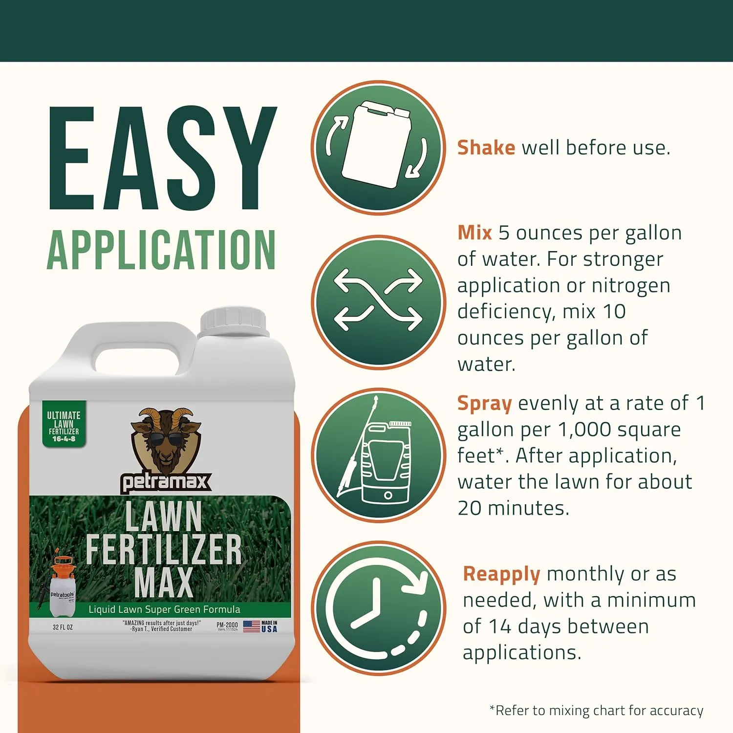 PetraMax Liquid Lawn Fertilizer for Lawns Concentrate - Liquid Fertilizer for Lawns, Food for Grass - 16-4-8 High Nitrogen Lush Green Grass, Phosphorus for Strong Roots - Apply Spring & Summer (32 oz)