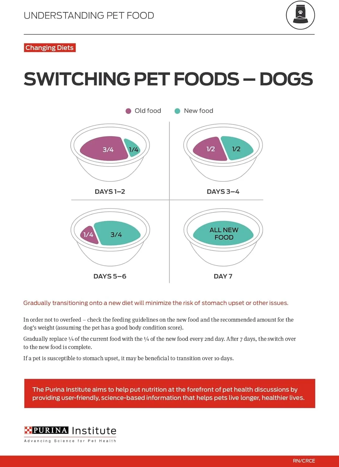 Purina Pro Plan Senior Dog Food With Probiotics for Dogs, Bright Mind 7  Chicken & Rice Formula - 5 lb. Bag