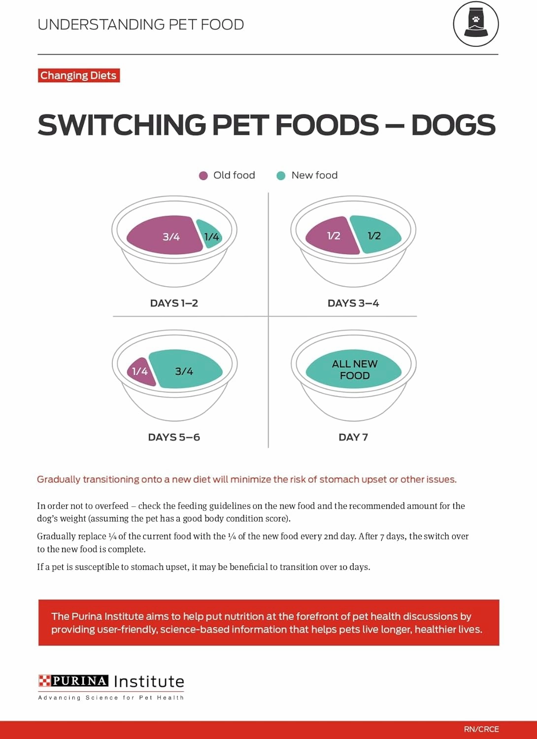 Purina Pro Plan Senior Dog Food With Probiotics for Dogs, Bright Mind 7  Chicken & Rice Formula - 30 lb. Bag