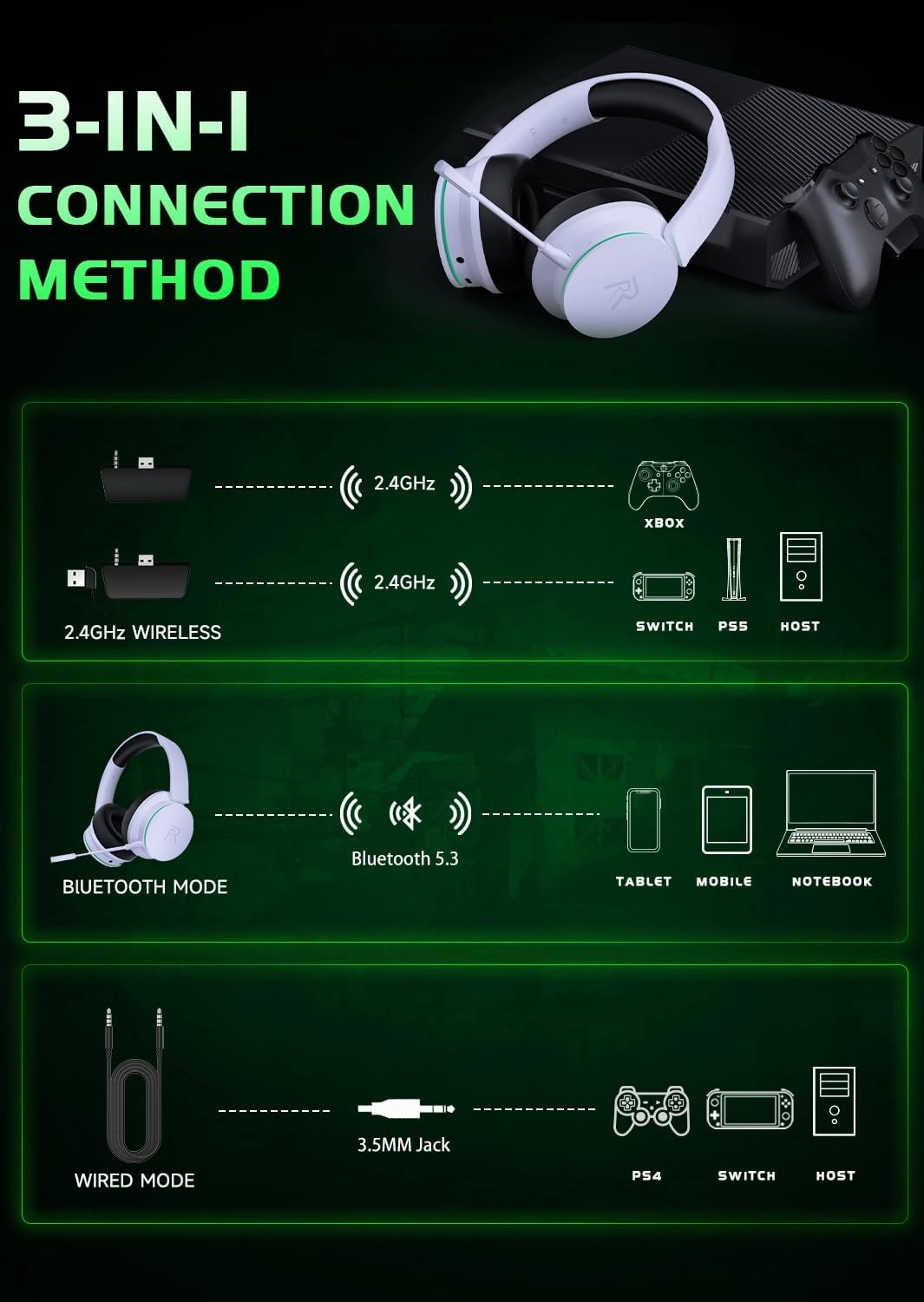 RYR Wireless Gaming Headset for Xbox Series X|S, Xbox One, PS5, PS4, Mac, Bluetooth 5.3, 3D Surround Sound, Rotatable Earmuffs, Gaming Headphones with Noise Canceling Microphones-Blackwhite